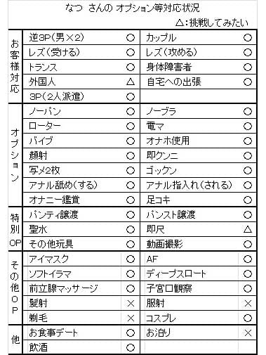 ドＭ・ド変態・痴女★なつ 巨乳・爆乳専科 本厚木店 (厚木・本厚木発)