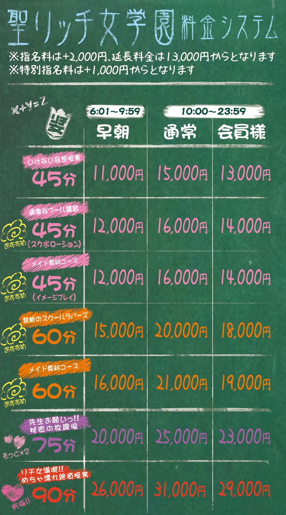 聖リッチ女学園＿料金システム1