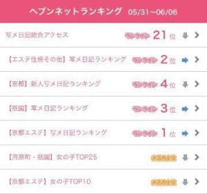 2週連続<img class="emojione" alt="㊗️" title=":congratulations:" src="https://fuzoku.jp/assets/img/emojione/3297.png"/>