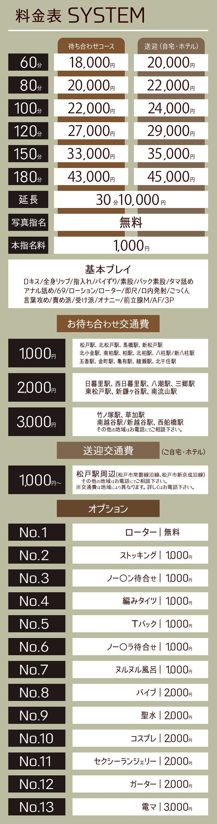 松戸人妻花壇＿料金システム1