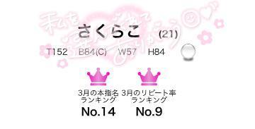 3月のお礼<img class="emojione" alt="🌟" title=":star2:" src="https://fuzoku.jp/assets/img/emojione/1f31f.png"/>