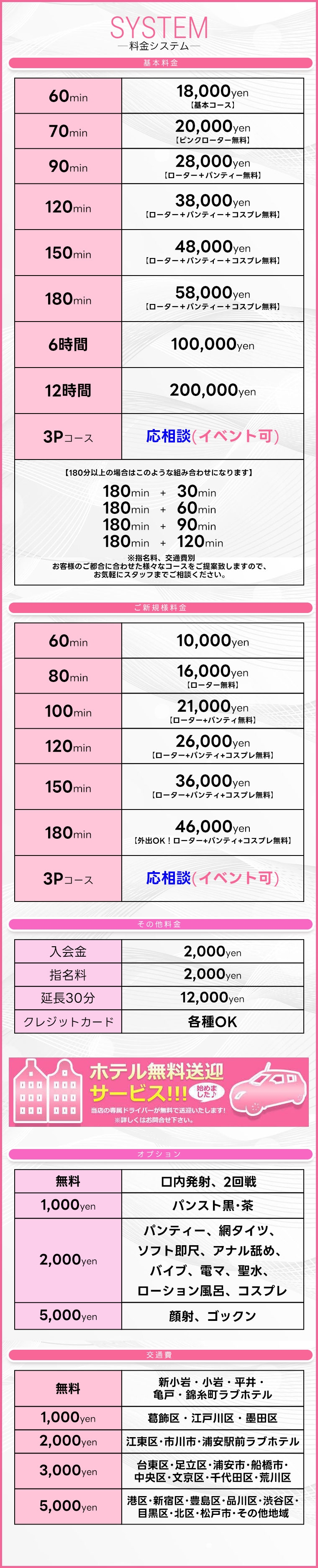 新小岩デリヘル ラブセレクション＿料金システム1
