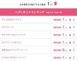 🌸アクセス総合1位🥇