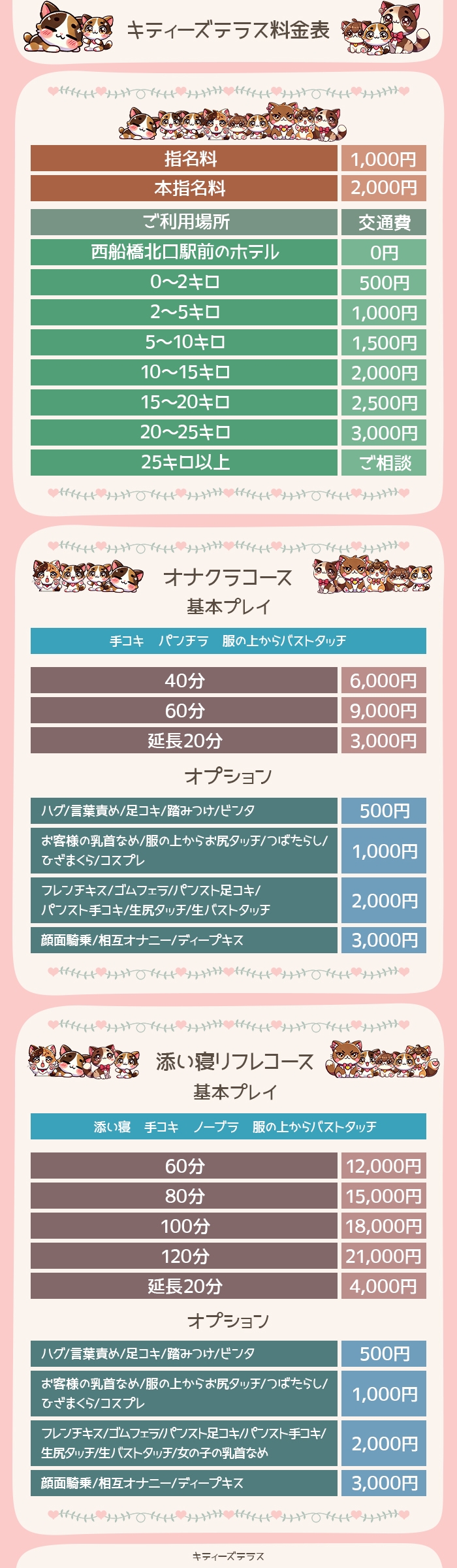 キティーズテラス西船橋店＿料金システム1