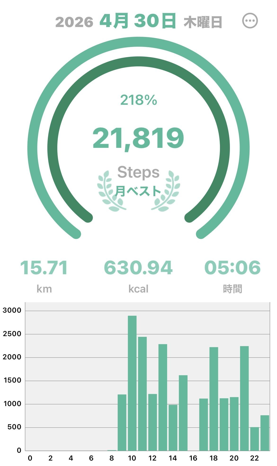 ⚠︎明日はお休みします⚠︎