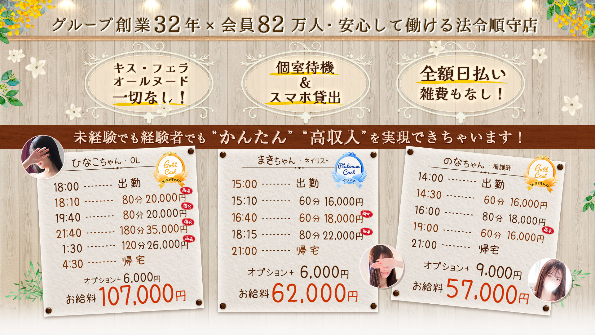 東京メンズボディクリニック TMBC 上野店（リップグループ）