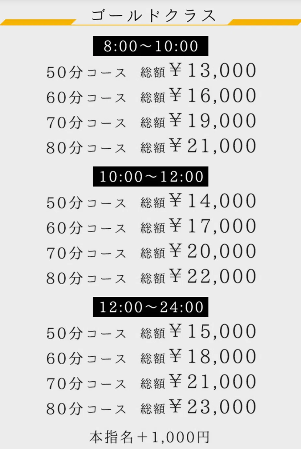 ゴールドクラス