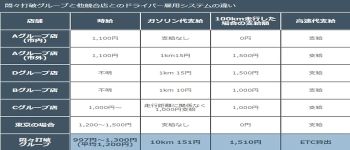 キスだけじゃイヤッなの!?の男性高収入求人