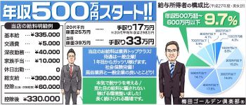 梅田ゴールデン倶楽部の男性高収入求人