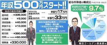梅田ゴールデン倶楽部の男性高収入求人