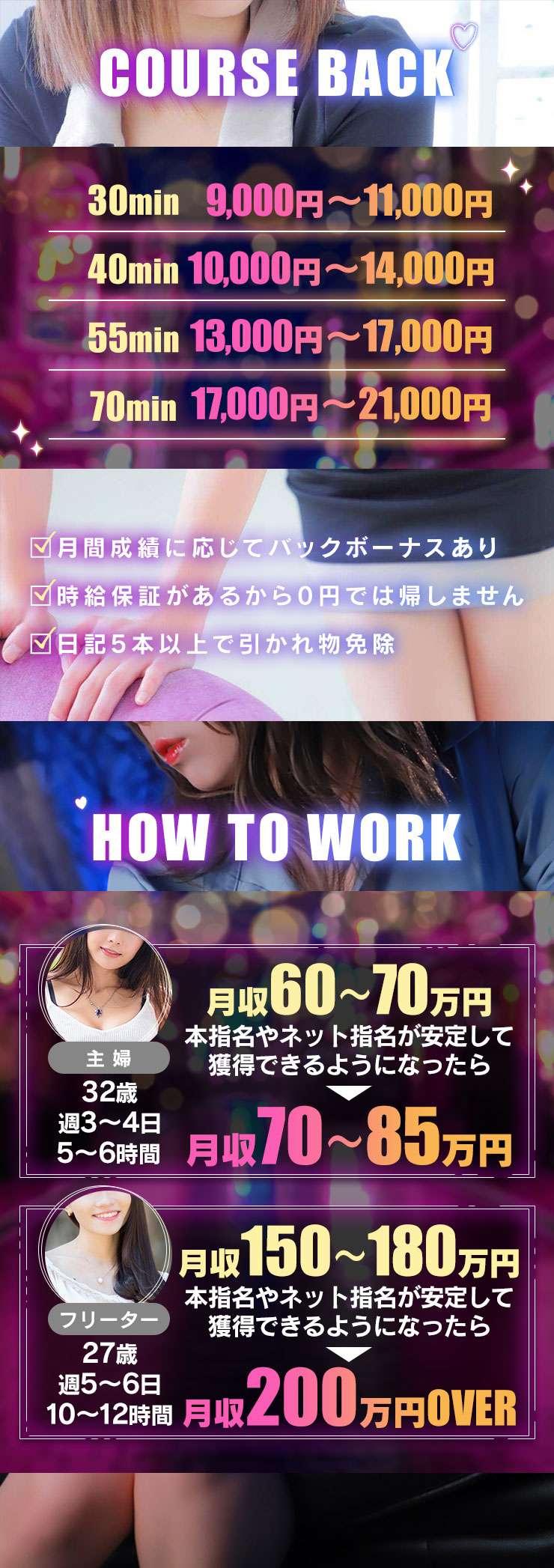 給料