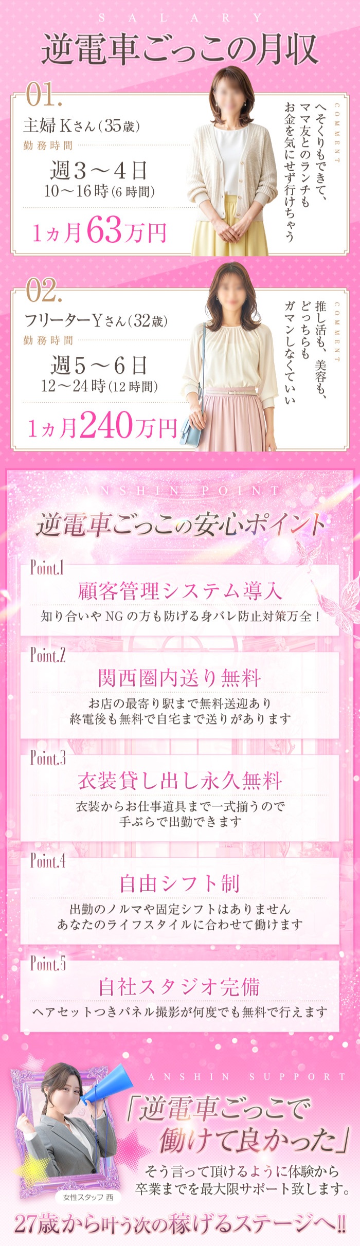 給料