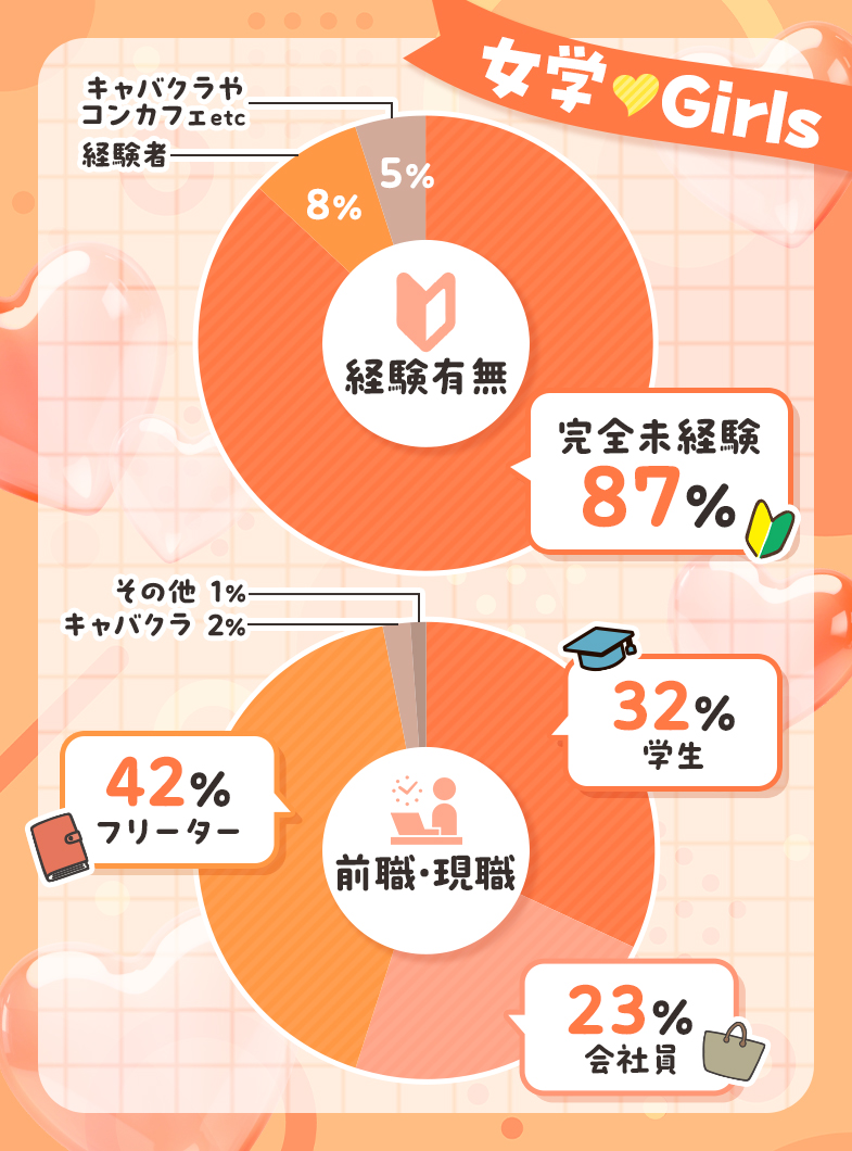 ドM女学園大阪の💗💖在籍女性について💖💗