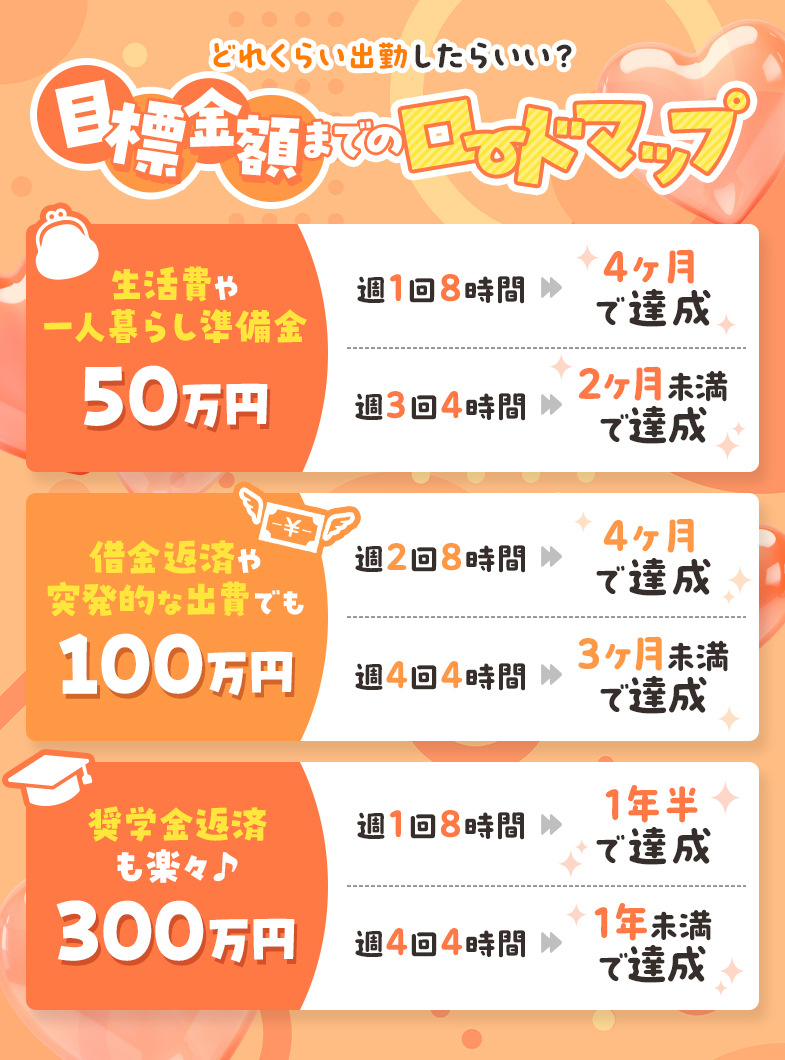 ドM女学園大阪の💖💗達成までたったこれだけ💗💖