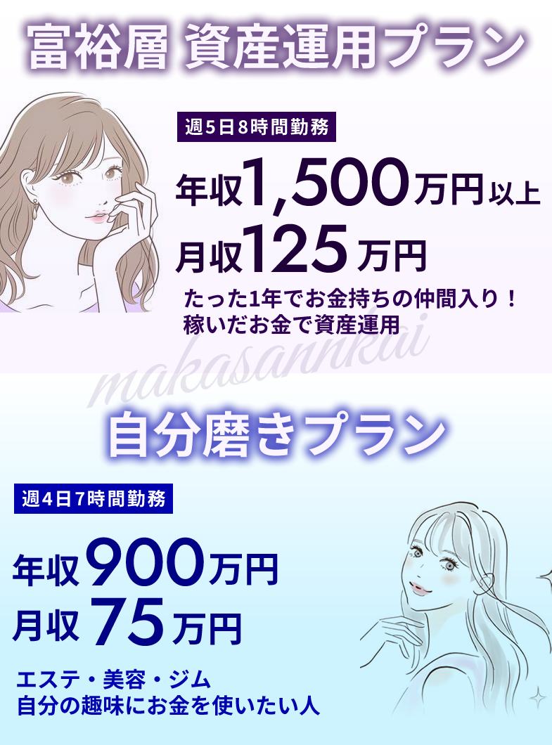 いきなりまかさんかいの自分にあった働き方！年収プラン♪