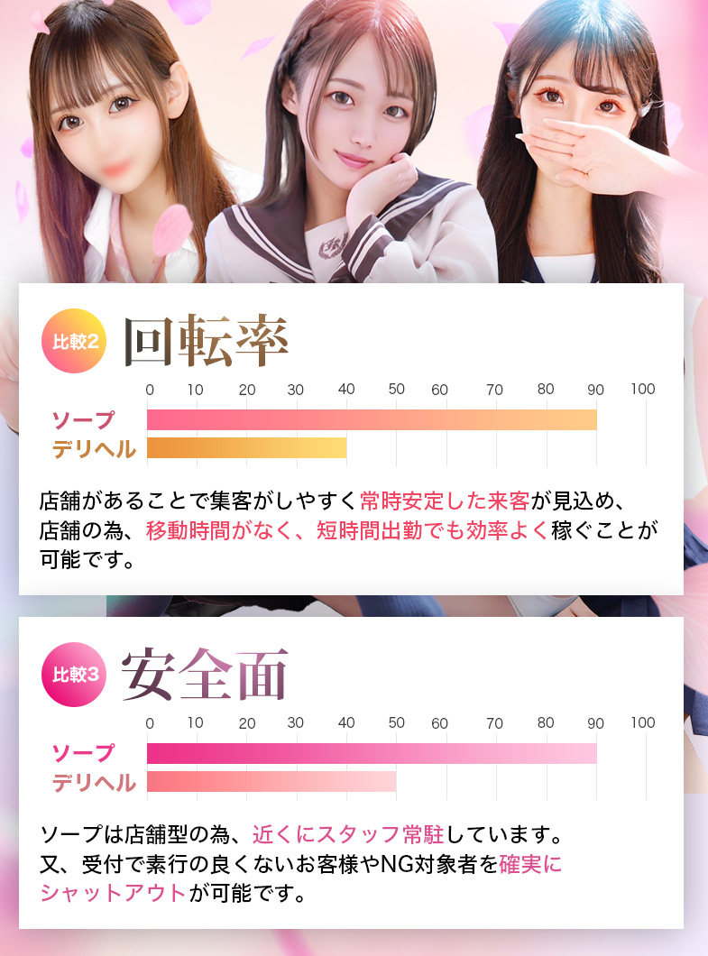 ピュアコス学園の回転率と安全面の比較