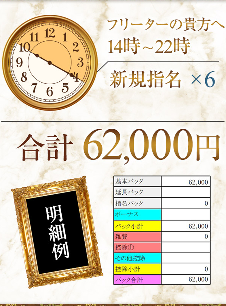 One More 奥様 鶯谷店（One Moreグループ）の1日5万円以上も安定♪