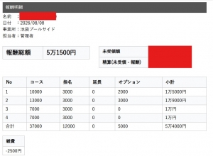 【池袋メンズエステ求人】1日で51,500円！給与明細を公開✨月収にするといくら？のアイキャッチ画像
