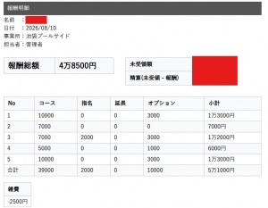 【池袋メンズエステ】圧倒的な本数が強み！プールサイドは「集客力」で稼ぎやすい✨のアイキャッチ画像