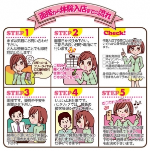 ＴＨＥ面接の流れのアイキャッチ画像