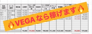 VEGAならこんなに稼げちゃいます✨✨のアイキャッチ画像