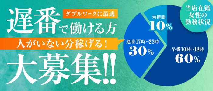 熟女家 十三店の求人画像