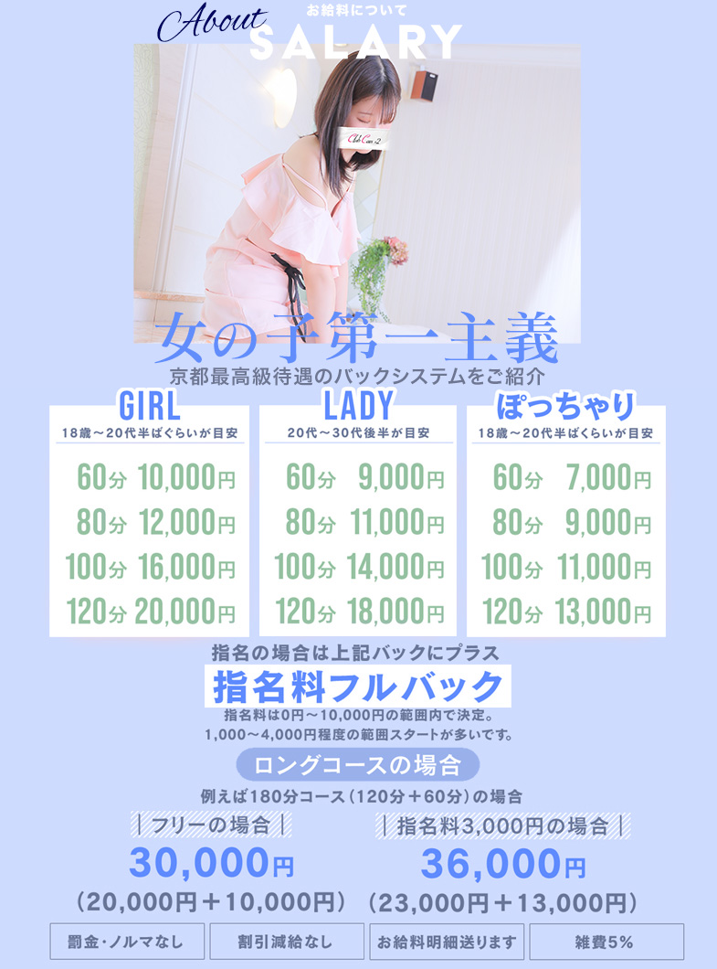 Canx2の✅お給料一覧公開🔰京都で1番のバックシステム💕還元率NO.1!?