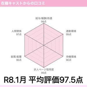 倉敷エリアNo1の人妻店を10年以上継続中のアイキャッチ画像