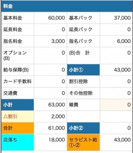 頑張ってくれているr【新人】の女の子のリアルな給与をご紹介！のアイキャッチ画像