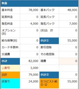 堺筋本町の夜はまだまだ終わりません【夜勤務】の女の子のリアルな給与をご紹介！のアイキャッチ画像