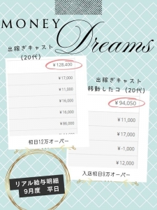 「行ってみたけど思ったより稼げなかった😭」 なんてことは避けたいですよね💦のアイキャッチ画像