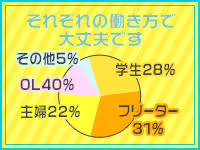 ファーストレディーで働くメリット5