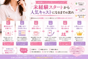 未経験スタートから人気キャストになるまでの流れ ✨のアイキャッチ画像