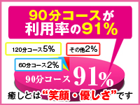 愛夫人 西三河店で働くメリット5