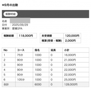 ✨体験入店初日の最高記録✨のアイキャッチ画像