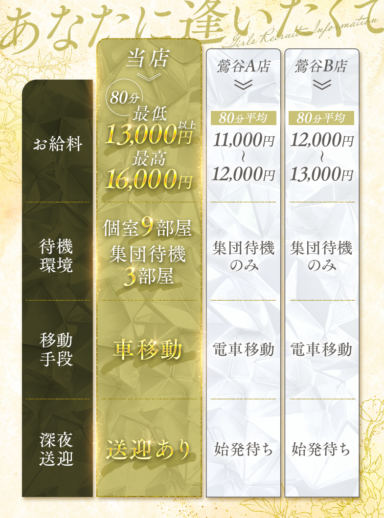 あなたに逢いたくての当店の待遇面