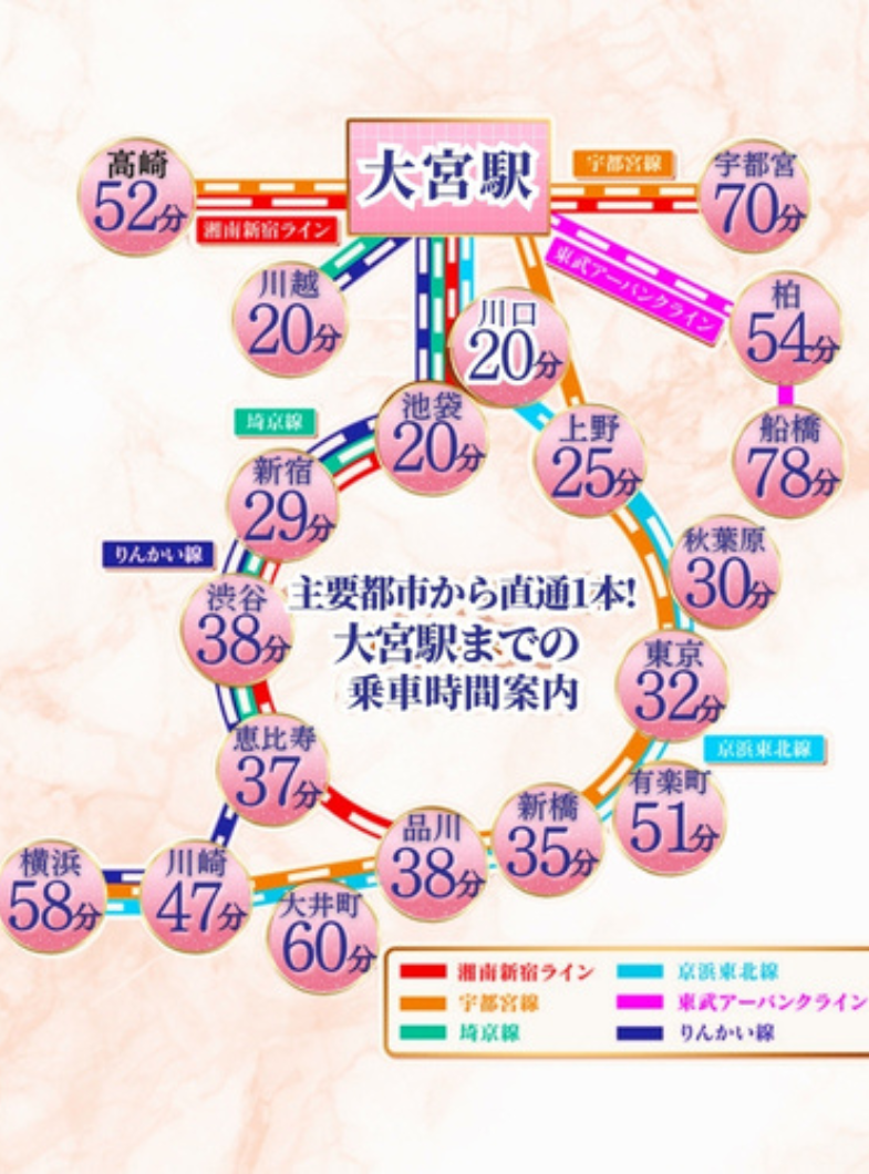 ANECOTEの主要都市から1時間以内で通勤可能！