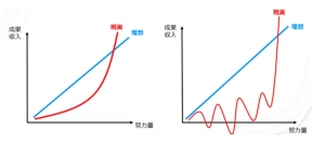 他人と比べて劣るという視点はよくありません(^^)/のアイキャッチ画像