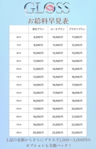 キャストさんお給料早見表！のアイキャッチ画像