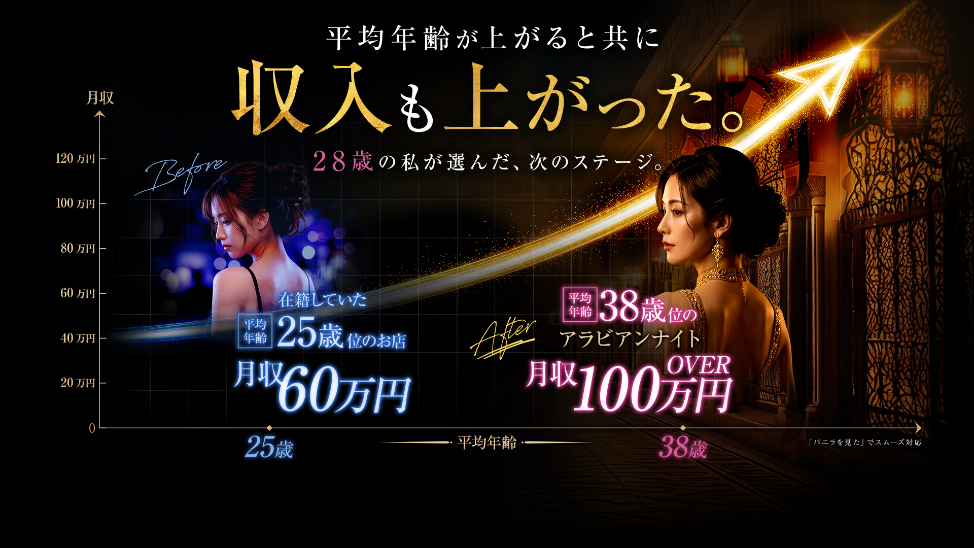 アラビアンナイトの求人画像