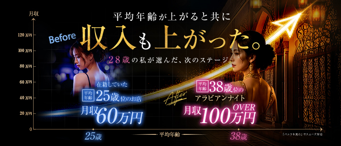 アラビアンナイトの求人画像