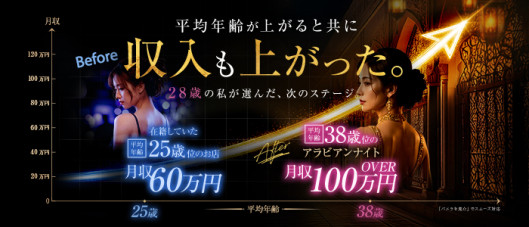 アラビアンナイト