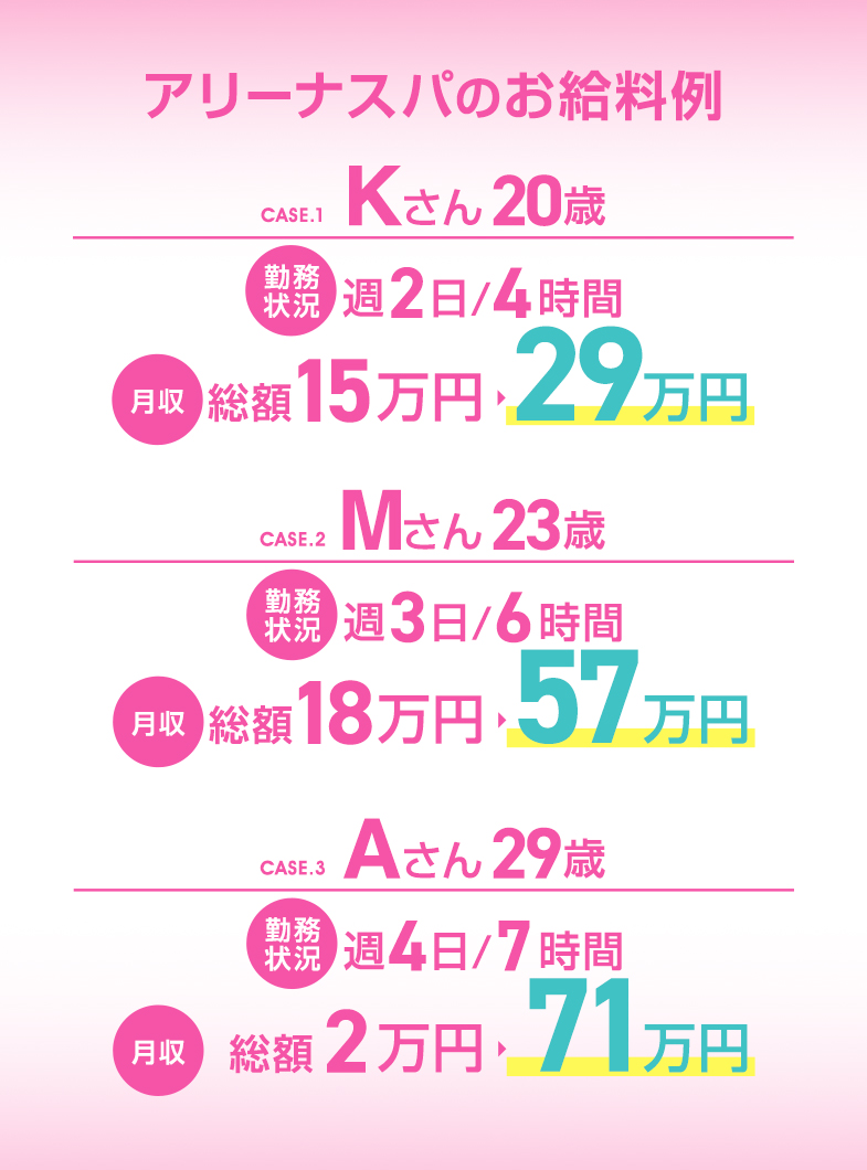 アリーナスパのお給料例大公開中！！