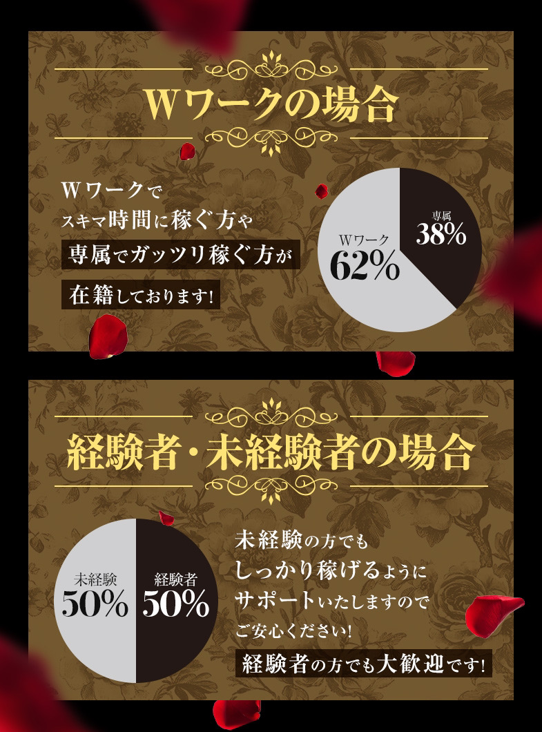 aroma BOXの当店のWワークと経験者未経験者の割合♪