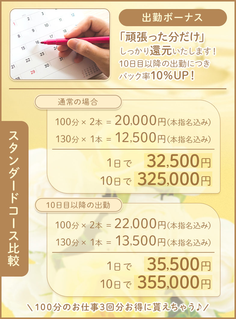 Aroma Luxease～アロマ ルクシーズ～の出勤ボーナスについて