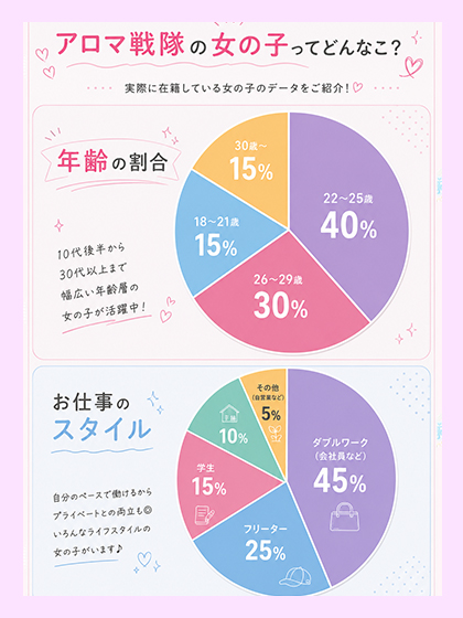 アロマ戦隊2のその他画像2