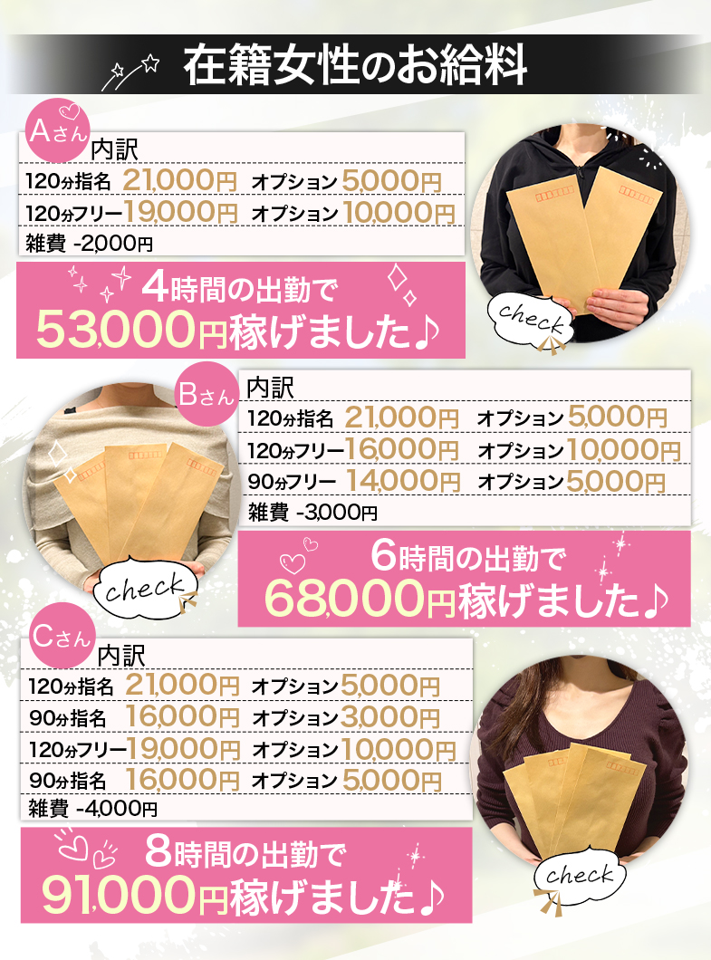 Aroma Woopz(回春・性感マッサージ)の在籍女性のお給料を紹介！