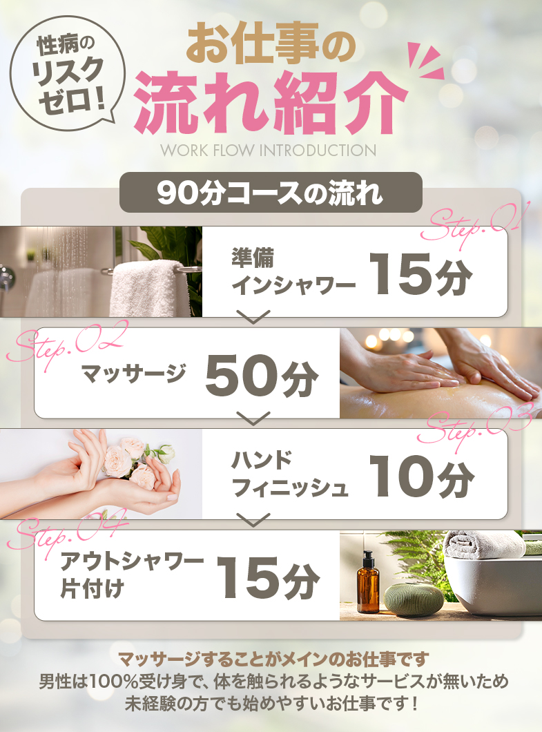 Aroma Woopz(回春・性感マッサージ)のお仕事の流れをご紹介★