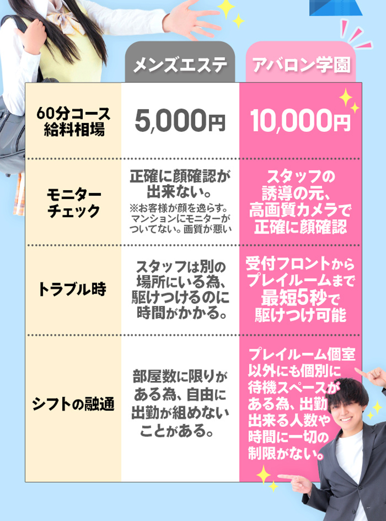 アイドルアバロン学園の完