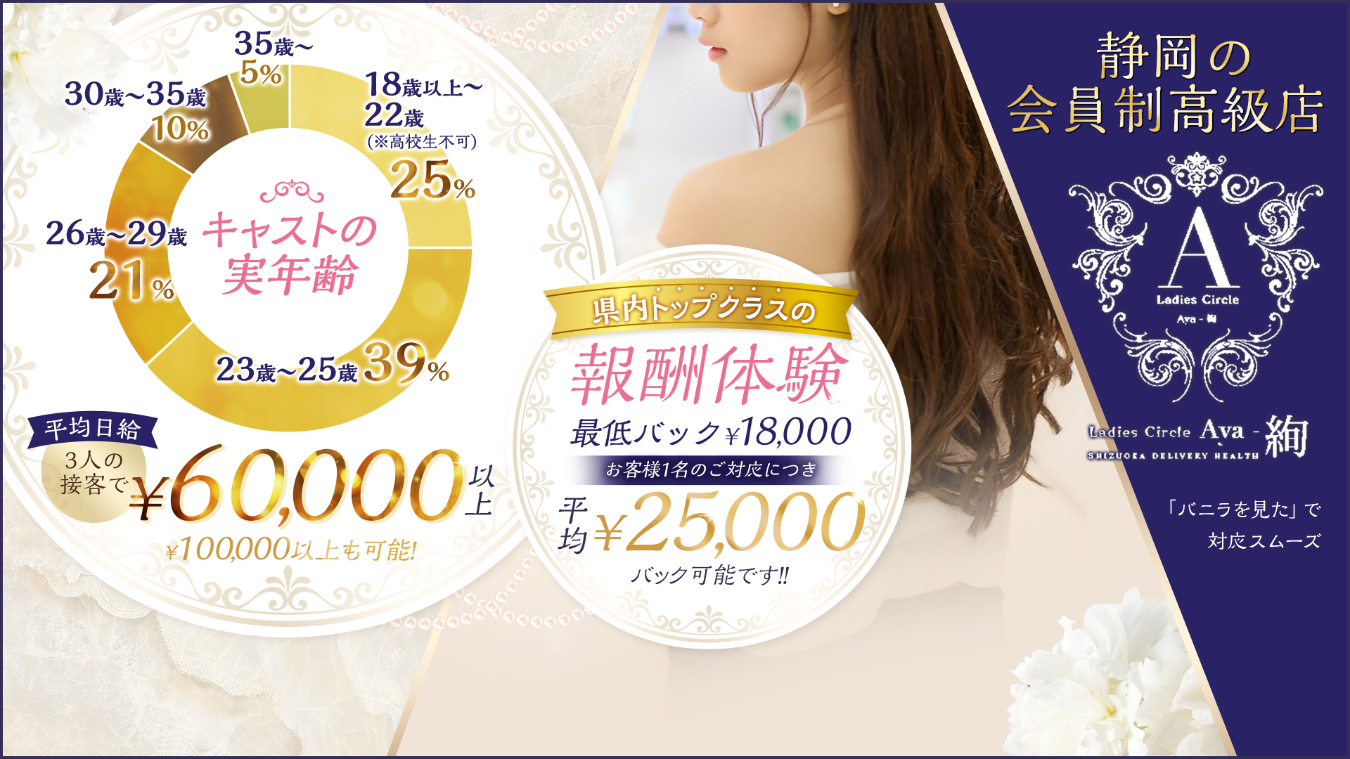 Aya-絢の求人画像